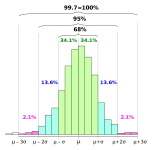 1280px-Empirical_rule_histogram.svg.png