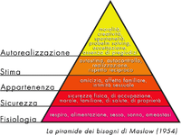 Piramide_maslow.png