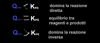 Equilibrio chimico 2.png