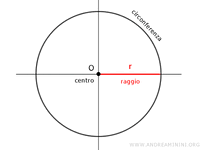 nc-circonferenza-esempio-am-1.gif