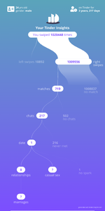 as-requested-by-many-my-profile-in-which-i-have-swiped-over-v0-dknqxrdeugpb1.png