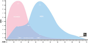 smv_curve.jpg smv_curve.jpg