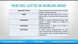Fasi-del-Lutto-di-Kubler-Ross.jpg
