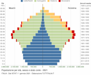 grafico-eta-stato-civile-2021-italia.png