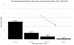 male_virgins_all_ages_gss_2018.png