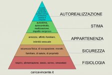 piramide-di-maslow-1024x686.jpg