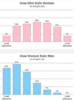 okcupid-male-and-female-attractiveness-ratings.jpg