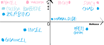 diagramma cartesiano incel.png diagramma cartesiano incel.png