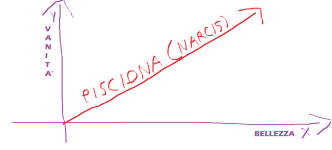 pisciona narcis.png pisciona narcis.png