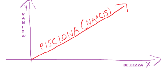 pisciona narcis.png