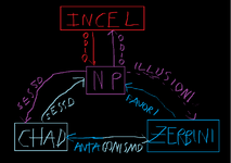Schema alimentare RedPill.png Schema alimentare RedPill.png