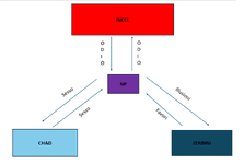 schema alimentare RedPill 2.png