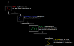 diagramma a cascata.png diagramma a cascata.png