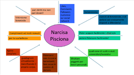La teoria vaginocentrica.png La teoria vaginocentrica.png