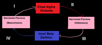 pisciona quadranti.png pisciona quadranti.png