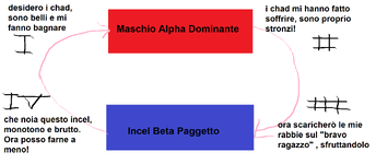 il ciclo di una pisciona.png