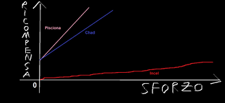 grafico sforzo ricompensa.png grafico sforzo ricompensa.png