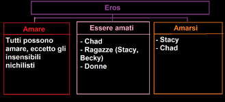 Eros e le sue forme.png