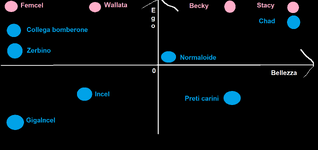 Diagramma ego bellezza.png