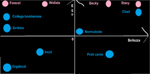 Diagramma ego bellezza 2.png